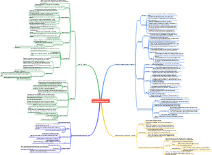 surgical infection care