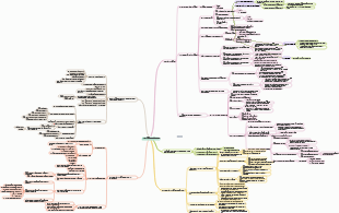 Cell Culture and Practice