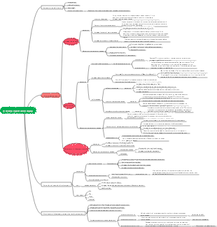 ischemia-reperfusion injury