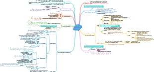 Pathology-Inflammation