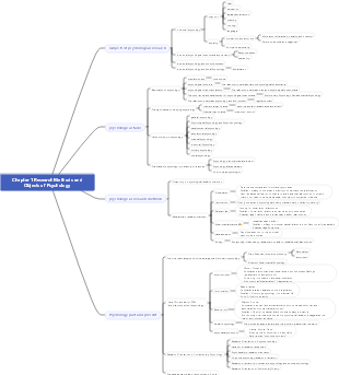 Chapter 1 Research Methods and Objects of Psychology