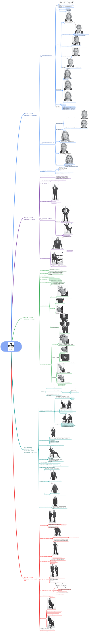 Graphic version of FBI teaches you how to decipher body language reading notes