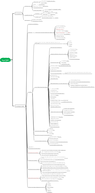 Togaf Enterprise Architecture Planning and Design Reading Notes 1 Mind Map