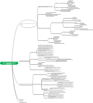 Logistics system status survey and demand forecast (2)