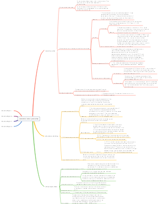 Chapter 2 Chromosomes and DNA