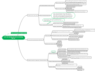 Decision-making and decision-making process