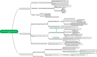 The historical evolution of management theory