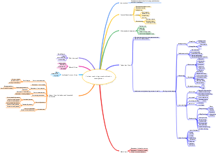 Standardized management