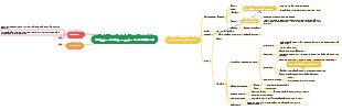 Chapter 12 Heterocycles and Alkaloids