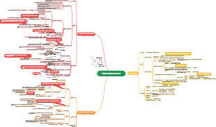 Chapter 9 Carboxylic Acids and Carboxylic Acid Derivatives