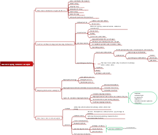 Market buying behavior analysis