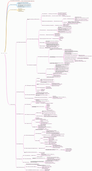 Micro model of sales talent training