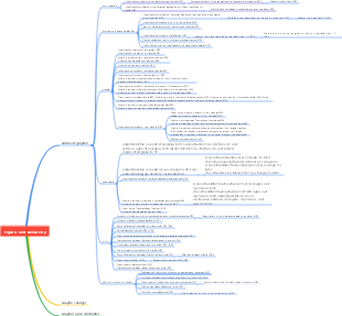 Figures and Geometry