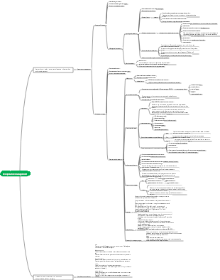 Perioperative management