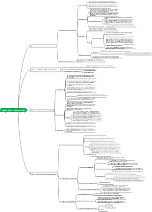 Chapter 2 Basic Functions of Cells