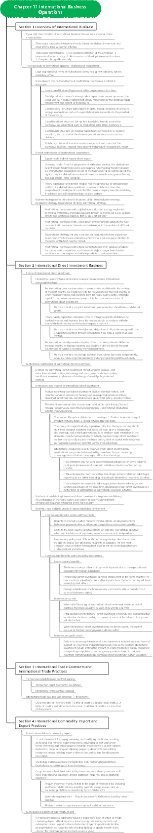 Chapter 11 International Business Operations
