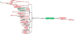 Cytoplasmic matrix and endomembrane system
