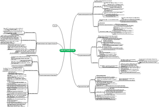 Molecules that make up cells (1)