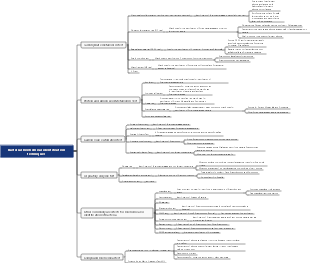 Bacterial biochemical identification techniques