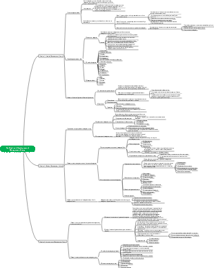The Origin and Development of Management Theory