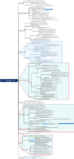 Infectious Diseases-Viral Infectious Diseases-Dengue Fever
