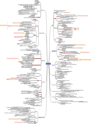 Internal Medicine Respiratory System-zzw