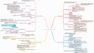 Pathophysiology Simple acid-base disorders