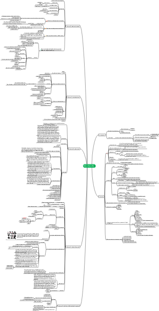 Zoology (Part 1) General Outline