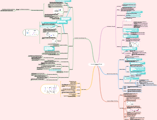 Chemical Bonding and Molecular Structure