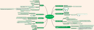Advanced Mathematics Chapter 1 Functions and Limits Mind Map