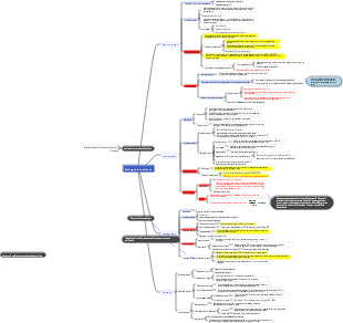 Pathogenic cocci test