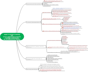 Chapter 8 Psychological Counseling Skills Section 3 (6) Evaluation of Counseling Effects