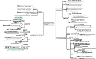 14th-16th century literature (Renaissance)