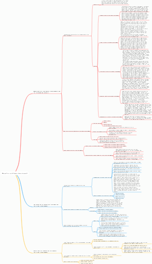 Education and human development mind map