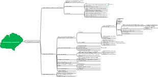 Histology and Embryology
