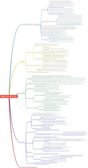 Optical access technology