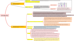 Introduction to Molecular Biology