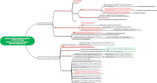 Chapter 5 Abnormal Psychology and Health Psychology Section 3 Common Abnormal Psychological Symptoms (2)