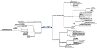 Concept map of basic knowledge of big data in education