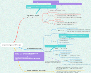immune organs and tissues