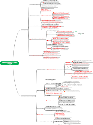 Chapter 6 Introduction to Psychological Counseling (1)