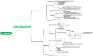 Physiology mind map of basic functions of cells