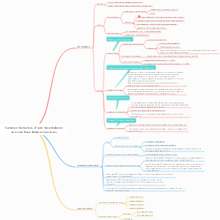 Pathophysiology Common indicators of acid-base balance and acid-base disorders