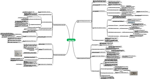 biological oxidation