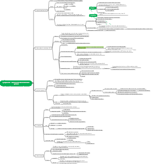 Cytoplasmic matrix and endomembrane system