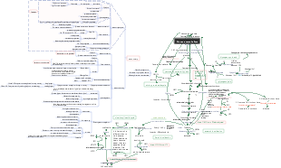 Biochemical glucose metabolism and lipid metabolism