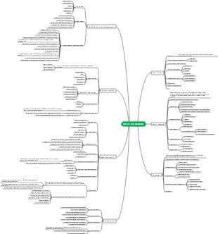 Process and methods