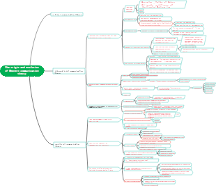 The origin and evolution of Western communication theory