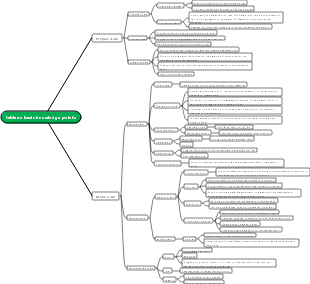 tableau basic knowledge points