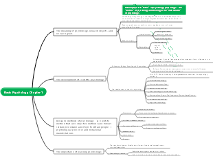 Basic Psychology Chapter 1